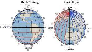 Irak terletak di antara garis lintang 29 ° dan 38 ° n, dan garis bujur 39 ° dan 49 ° e. Pengertian Garis Lintang Fungsi Pembagian Iklim Dan Garis Lintang Indonesia Pelajaran Sekolah Online