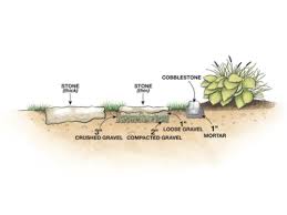 One idea we liked is this custom flagstone backyard patio (get the diy guide) another cool idea is this rhubarb leaf stepping stone project (get the diy guide). Building A Stone Walkway How Tos Diy