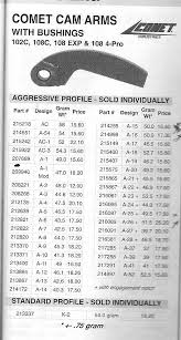 20 Genuine Polaris Clutch Weights Chart