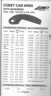 20 genuine polaris clutch weights chart