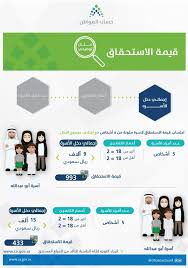 وحددت إدارة برنامج حساب المواطن السعودي، عدد من الشروط اللازمة حتي يتم قبول المستفيدين في برنامج حساب المواطن. Ø¬Ø¯ÙˆÙ„ Ø§Ø³ØªØ­Ù‚Ø§Ù‚ Ø­Ø³Ø§Ø¨ Ø§Ù„Ù…ÙˆØ§Ø·Ù† Ø§Ù„Ø³Ø¹ÙˆØ¯ÙŠ Ù…Ø¬Ù„Ø© Ù‡ÙŠ