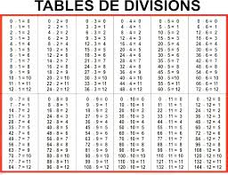 Multiplication Table Worksheet Free Csdmultimediaservice Com