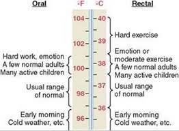 Older adults can also struggle to keep their body temperature in a normal range if they're somewhere with intense air conditioning or there's not enough heat. Body Temperature Regulation And Fever Metabolism And Temperature Regulation Guyton And Hall Textbook Of Medical Physiology 12th Ed