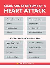 A woman with hypertension came to a doctor complaining of dry cough that developed against the. Heart Attack Vs Cardiac Arrest Do You Know The Difference