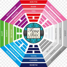A quick introduction about the most important aspects of feng shui!i'm looking forward to show you more. What Is Feng Shui I Ching Bagua Luck Png 1000x1000px Feng Shui Bagua Brand Communication Diagram