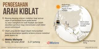 Karena jarak yang sangat jauh, arah azimuth dan jarak dihitung dengan mempertimbangkan. Pastikan Arah Kiblat Pada 16 Julai 2018