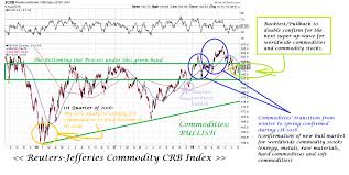 donovan norfolks market analysis reuters jefferies