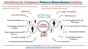 Here Are The Factors That Will Help You Decide Why Hr Outsourcing Is Right For You Businesses That Outsourc Outsourcing Human Resources Employee Development