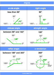 degree of an angle measuring temperature of a polynomial