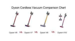 Dyson Cordless Vacuum Comparison Chart Comparing Best With