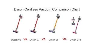 dyson cordless vacuum comparison chart comparing best with