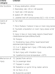 Image result for Trauma Team Activation