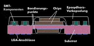 Here's everything you need to know about intel's lga cpu sockets. Lga Package Land Grid Array Lga Itwissen Info