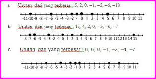Halaman rumah pak cahya berbentuk lingkaran dengan diameter 7 m. Kelas 6 Senang Belajar Matematika Halaman 17 18 Dan Kunci Jawaban Lifanen