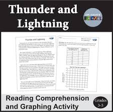Here is a collection of our printable worksheets for topic interpret information from diagrams, charts, and graphs of chapter comprehension and analysis in section reading comprehension. Graph Comprehension Worksheets Teaching Resources Tpt