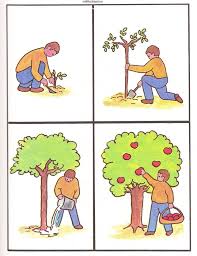 مجموعة صور للتدريب على تتابع الاحداث Sequencing Pictures Comics Pictures