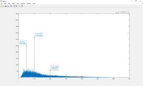 293 Questions With Answers In Fft Science Topic