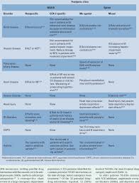 Disorders That Potentially Interact With Extended Release