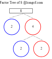 We have everything you are looking for! Factors Of 8 Find The Factors Of 8 By Factoring Calculator Lcmgcf Com Greatest Common Factors Factor Trees Factors