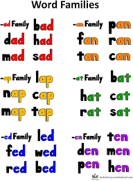 Sometimes it's hard to think of the perfect english word to describe a particular emotion. Download Teaching Phonics With Three Letter Words Embracing Three Letters Words In English Png Image With No Background Pngkey Com