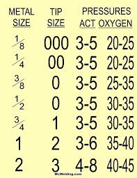 Oxy Acetylene Cutting Torch Settings Chart