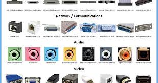 Ultimate Chart Of Computer Connectors And Ports Album On Imgur