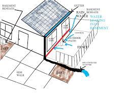 How to fix basement water leaks once and for all. How Do I Prevent Water From Leaking Into My Basement Home Improvement Stack Exchange