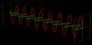 Radio waves have frequencies as high as 300 gigahertz (ghz). Using Emanim To Visualize Radio Waves Aruba Blogs
