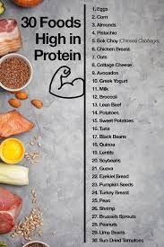 Here S A List Of 30 Foods High In Protein You Can Mix And Match To Fit Your Diet Your Budget And Your Taste High Protein Recipes High Protein Foods List Food