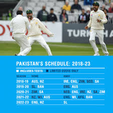 South africa's tour to pakistan will begin with the test series that will feature 2 tests. All About World Test Championship Schedule Planetcricket