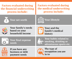 Maybe you would like to learn more about one of these? What Is Life Insurance Underwriting Process