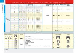 Cembre Hexagonal Die Sets Selection Guide For Cembre