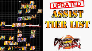 And higher still, above the four kais and all the rest is the grand kai's planet.olibu describing the universe in tournament begins the dragon ball multiverse,1 or the dragon ball world, is the chain. 16 Dbfz Official Tier List Tier List Update