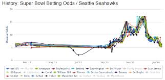 Nfl Which Of The Remaining 8 Teams Stand A Chance For The