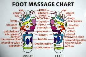 Chinese Acupuncture Foot Chart Reflexology Foot