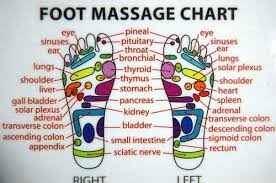 chinese acupuncture foot chart reflexology foot