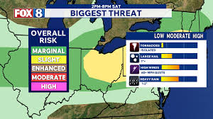 Tracking weekend storms: When to expect strong winds, heavy rain