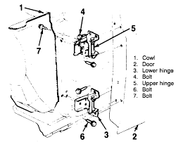 Chevrolet tahoe replacement door lock actuator information. 2008 Chevy Silverado Door Lock Diagram Wiring Diagram Perform Solve Abstract Solve Abstract Bovaribernesiclub It