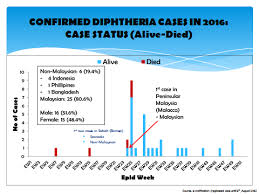 For further reading, you can refer to the. Https Www Fondation Merieux Org Wp Content Uploads 2017 10 Vaccinology 2017 Faridah Kusnin Pdf