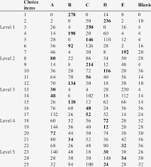 Plato course course civics, semester b v2.0. Van Hiele Geometry Test Part A Item Analysis For Each Level Download Table