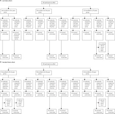 You can also search for this author in pubmed google scholar. Safety And Immunogenicity Of Chadox1 Ncov 19 Vaccine Administered In A Prime Boost Regimen In Young And Old Adults Cov002 A Single Blind Randomised Controlled Phase 2 3 Trial The Lancet