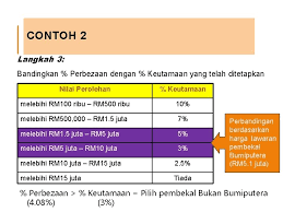 Singkatan bagi glc merujuk kepada government linked companies bermaksud syarikat berkaitan kerajaan. Prinsip Dasar Dan Perancangan Perolehan Kerajaan Seksyen Perolehan