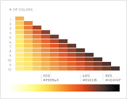 Finding The Right Color Palettes For Data Visualizations