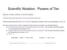 Decimeter Synonyms - 68 Words And Phrases For Decimeter