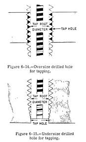 Category Oversized Thread Next Generation Tooling