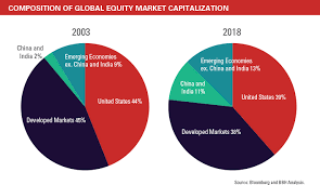 Emerging Markets Investing Outlook Into Year 2020 See It