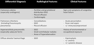 Differential diagnosis of transudative pleural effusion. Epos Trade