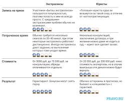 как узнать есть ли на мне порча с помощью яйца Navedenie Moroka Odicheskij Vzglyad I Drugie Sposoby Vyigrat Sud S Pomoshyu Magii Novosti Pravo Ru