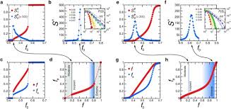 Knowledge and skills to recognize a safe, secure and properly formed double seam on a can. How Does Public Opinion Become Extreme Scientific Reports