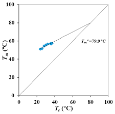 The album became the band's. Materials Free Full Text Isothermal Crystallization Kinetics Of Poly 4 Hydroxybutyrate Biopolymer Html